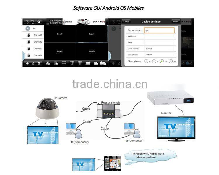 H.264 4ch Realtime NVR Kits For IP Camera(JM-4P)