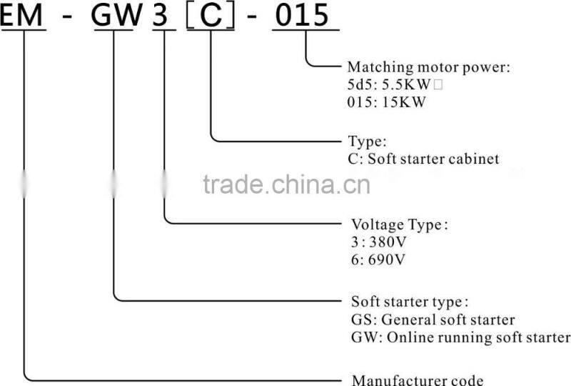 55kw 90kw 75kw 110kw AC Motor Soft Starters for Electric Motor 400V Three Phases Input&Output