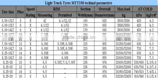Guaranteed Quality 8.25-20 Light Truck Tire, with DOT,GCC,ECE,SONCAP,ISO