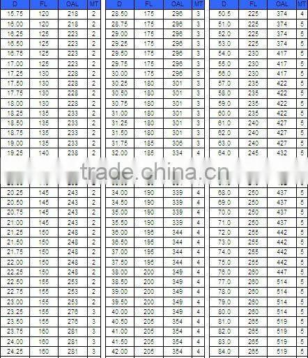 Morse Taper Shank Drill Bits