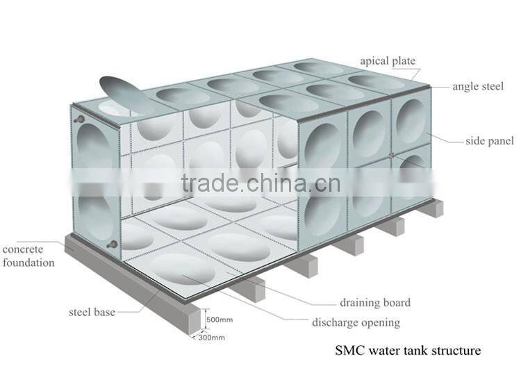ISO Standard square sectional fiberglass grp water tank, frp water tank, smc water tank