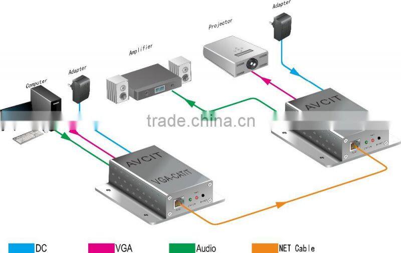 Convert VGA Signal Into CAT Signal Resolution Up to 1920*1200 @ 60 Hz VGA Extender Over Twisted Pair Cable