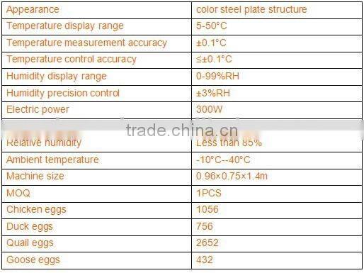 2016 hot sale CE certification fully automatic factory supply chicken egg incubator