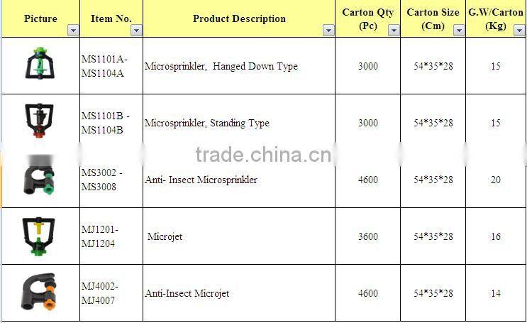 Upside Down Type Rotating Sprinkler Greenhouse Humidifier Drip Irrigation and Sprinkler Irrigation