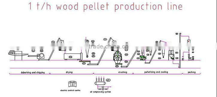 shaving or small size wood log chipping machine for animal bed