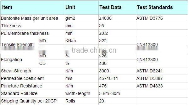 Waterproof Material GCL/geosynthetic Clay Liner