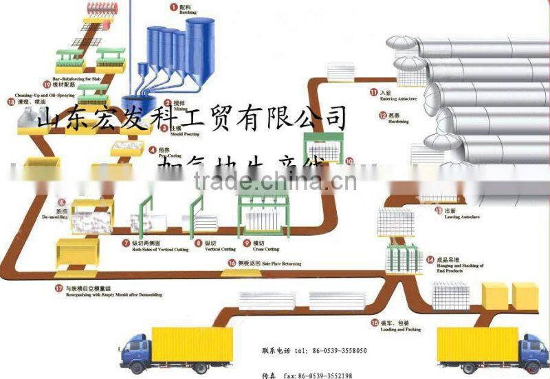 aluminium powder for aac block,light weight block production plant,AAC block making machine line