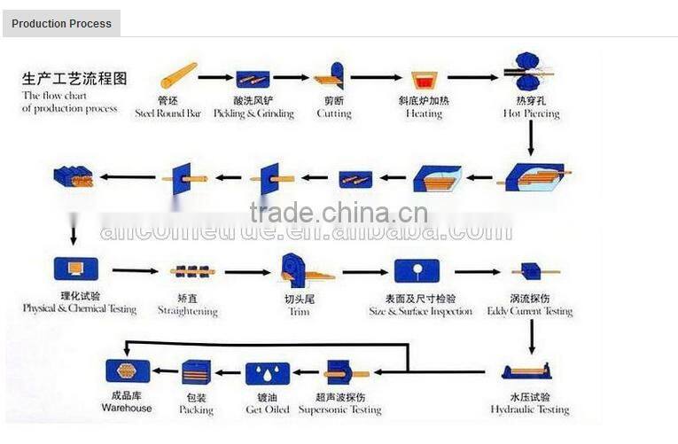 Z1351 Best Price Rigid Hot Dipped Galvanized Round Steel Pipes / black steel pipe/seamless steel pipe/carbon steel pipe