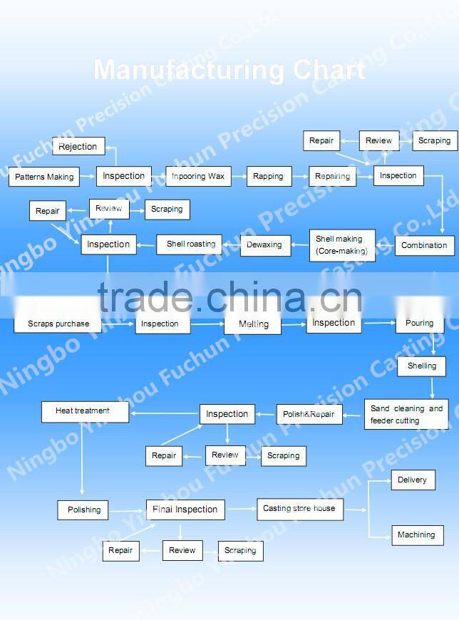 Investment Casting Wax For OEM Lock Parts