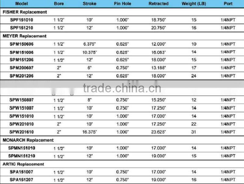 Hydraulic cylinder hydraulic ram for crane jack truck snow plow