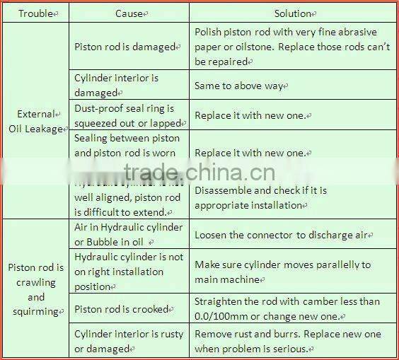 best seller hydraulic telescopic cylinder