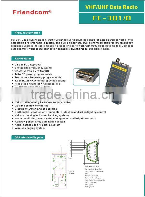 vhf/uhf Data Radio Modem with CE and FCC