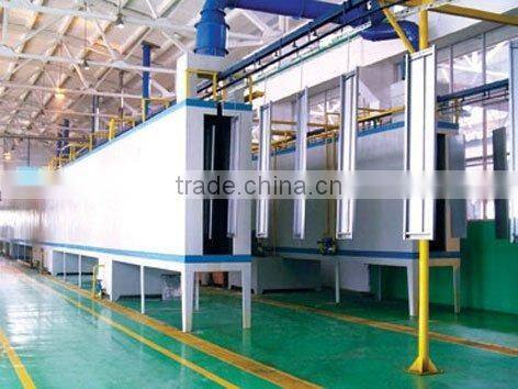 coating production line