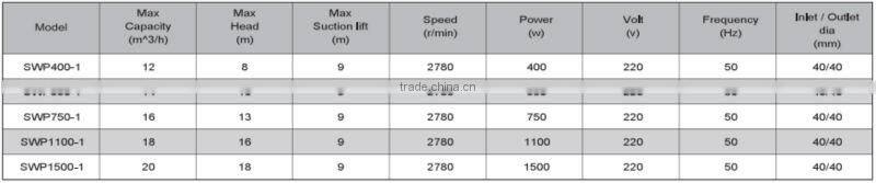 Quiet Running Series Swimming Pool Pumps SWP750