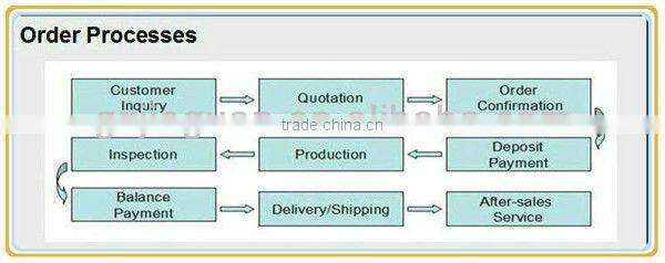 free standing Gas single deep Fryer with cabinet(GF-2G)