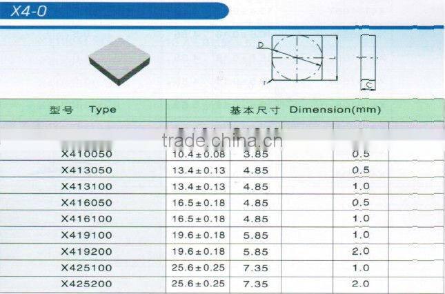 Square Cemented carbide tips brazed/ indexable inserts of YT15