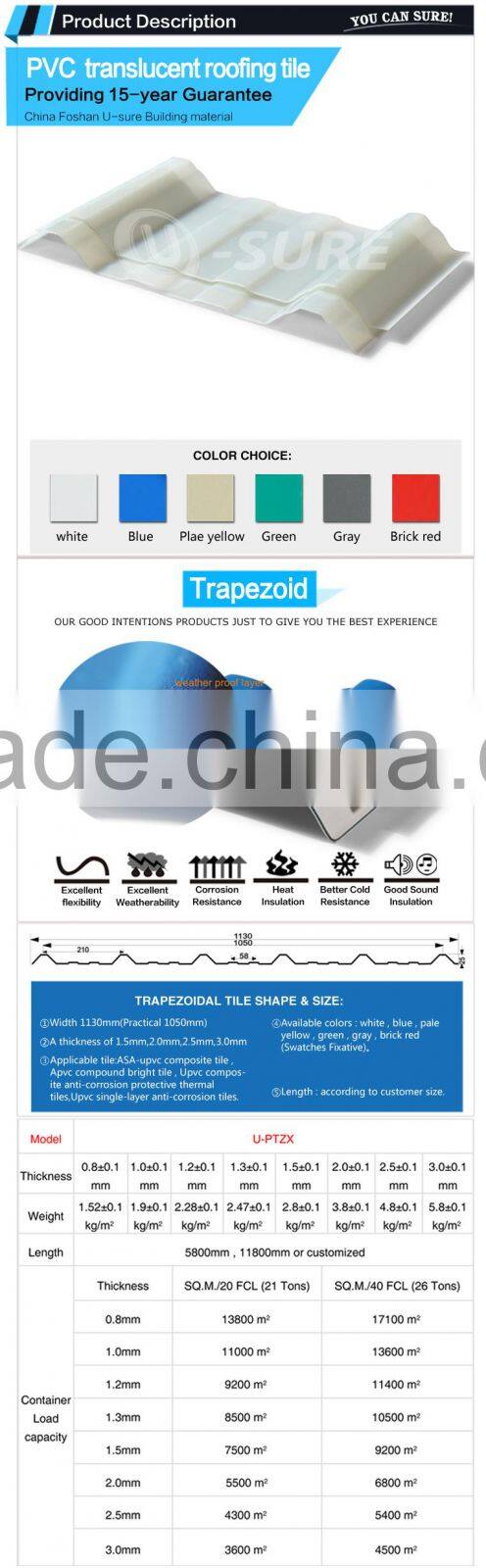 Wholesale china low price high UPVC light-transmittance roof tiles for greenhouse