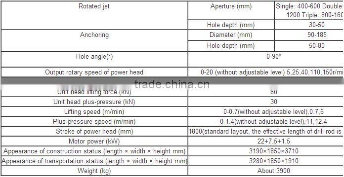 High Performance jet grouting drilling rig for anchoring XPL-20A