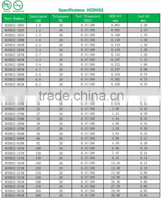 1 Henry Inductor Inductor Coil Toroidal Inductor