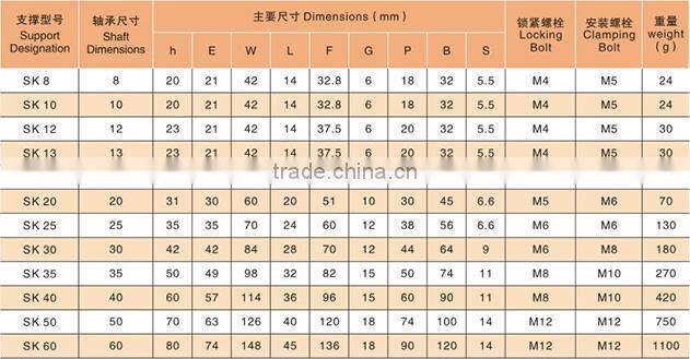 SK series Linear shaft support bearing SK16