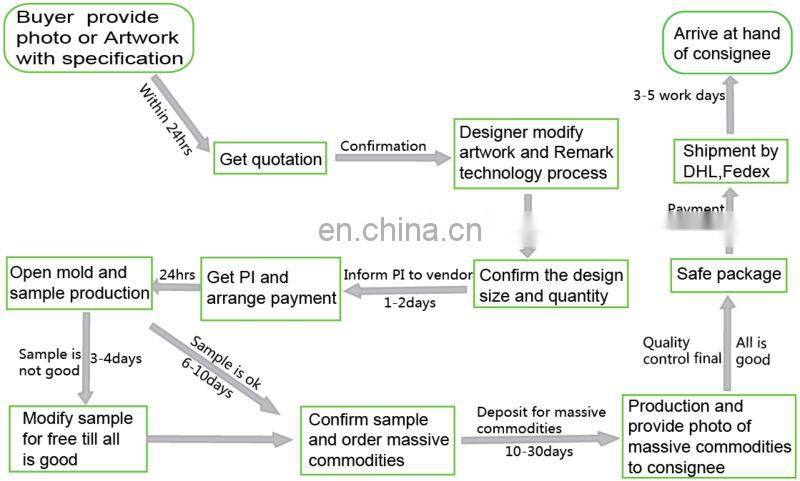 Custom Wholesale Bumper Sticker Printing And 3D Sticker With 3M Adhesive