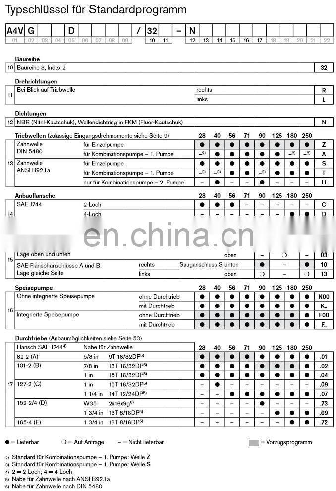 Rexroth hydraulic piston pump A4VG40EP4D1/32L-NAC02F045FP A4VG40EP4DM1/32L-NAC02F025DP-S for excavator
