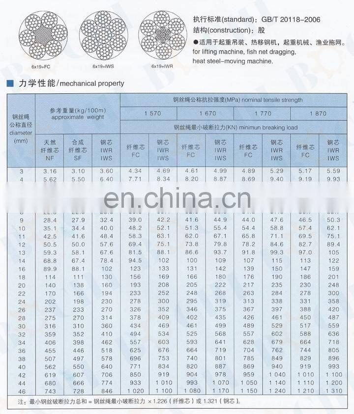 Galvanized and Ungalvanized Single Stainless PVC Coating Steel Wire Rope