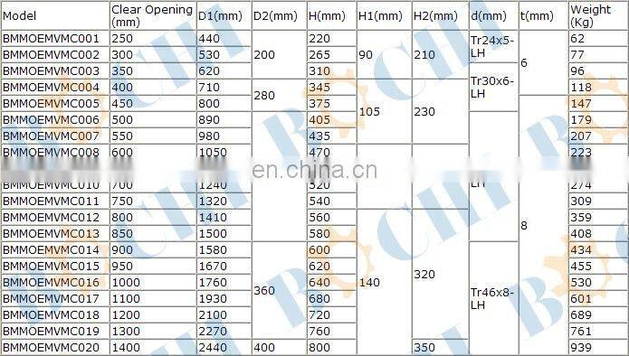 Boat Ventilation Marine C Type Mushroom Vent