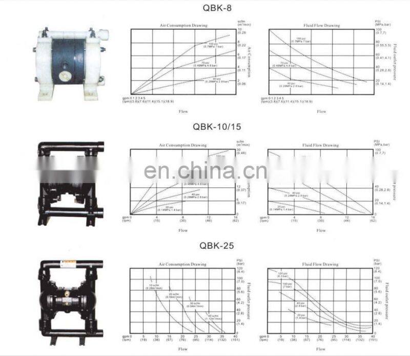 Air Operated Pneumatic Diaphragm Pump Aluminum QBK