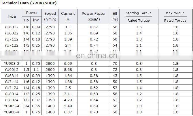 YS8014 0.55KW single phase electric motor