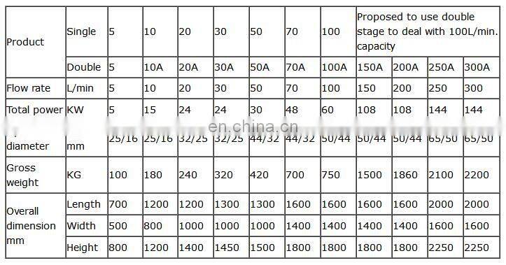 insulation oil purifier Oil Filtration equipment Vacuum Dielectoil filtration system transformer oil filtration plant