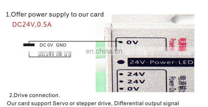 Upgrade Mach3 2MHz MK6-V 6 Axis Motion Controller Card USB Port CNC Breakout Board