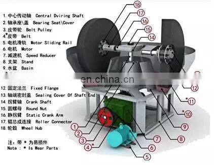 good quality best price 1100 1200 1600 Gold extraction machine on sale