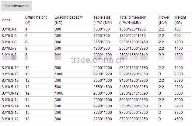 ISO CEcertificates 9m 300kg China luxury self-propelled scissor lift
