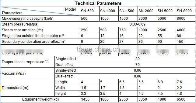 Double Effect Energy Saving Concentrator