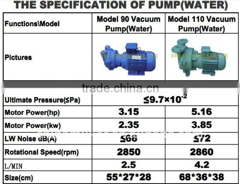 Water-ring Vacuum Pump
