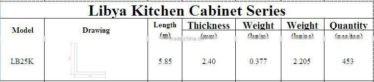 wood grain aluminium extruded for Libya Aluminium-Strangpressprofilen
