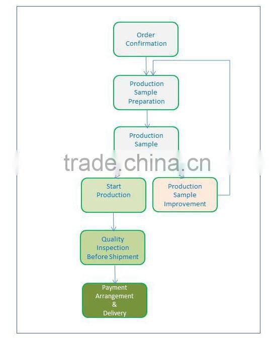 High Grade Genuine Leather Nato Watch Straps