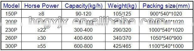 CE&ISO approved without engine wood pellet mill PTO