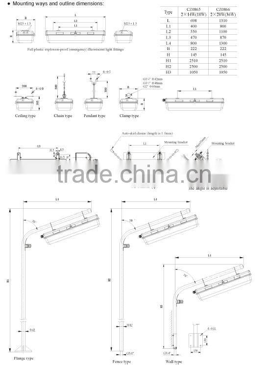 ATEX & IECEX certified Full plastic explosion proof Emergency Fluorescent lighting fixture