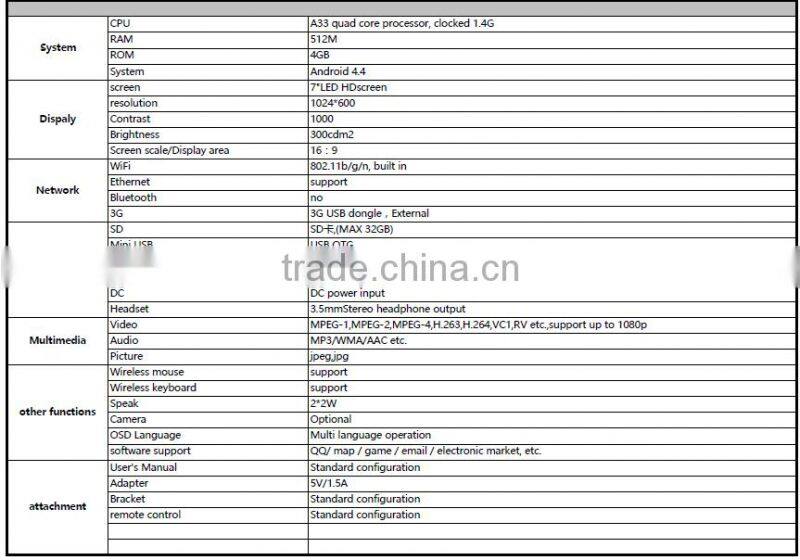 7 Inch advertisement led display screen 1024*600 support software map / game / email / electronic market