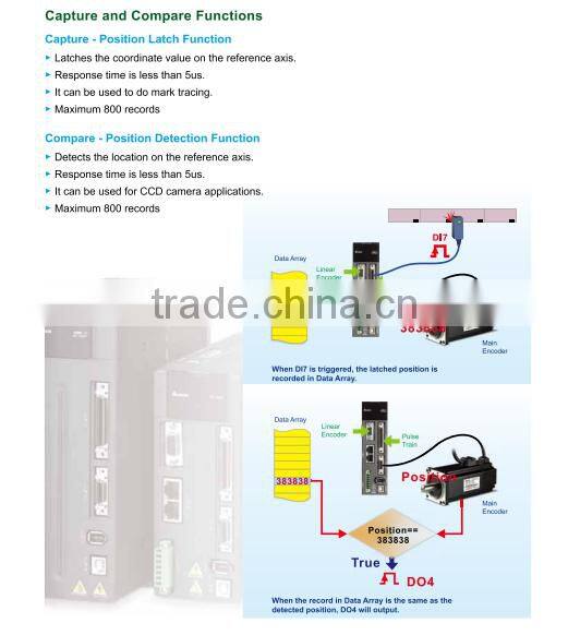 Delta servo ASD-A2-1F23-U