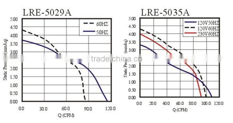 230V AC Tangential Cooling Fan/Cross Flow Cooling Fan 220/240v 50*420mm
