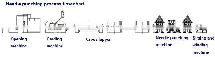 Nonwoven machine felt needle punching machine