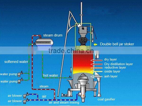 Good biomass gasifier 40kw for power plant
