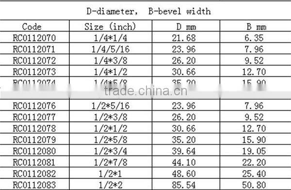 45 degree Oblique knife for woodworking