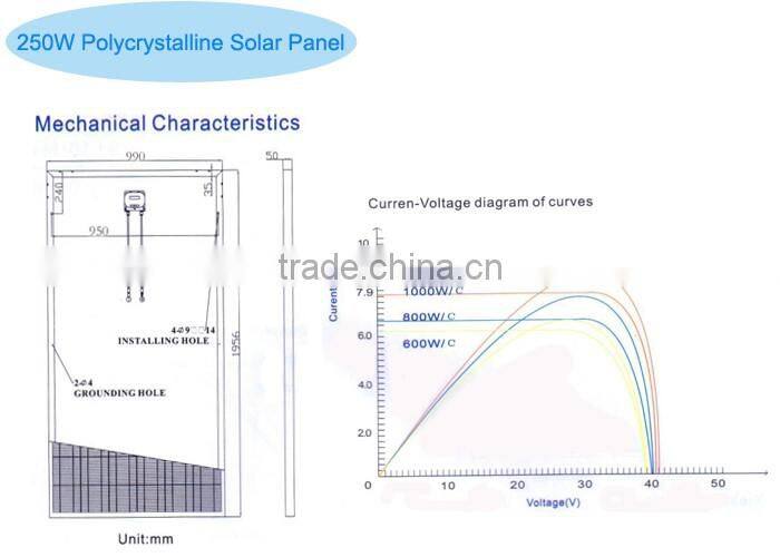 Distinctive 300w thermodynamic solar panels