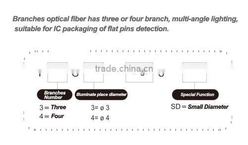 Three Branches Guide Light Optical Fiber, Guide Light From Light Source, Three Or More Branches Lighting Point