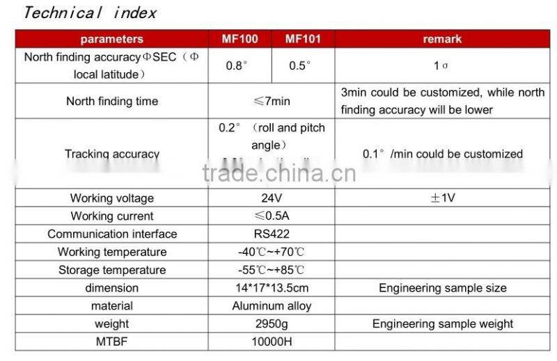 Automatic True North Finding Equipement Used In Tunnel Measurement
