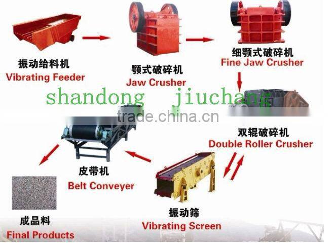 Complete Quarry Rock Mining Plant, Stone gravel crusher plant for sale